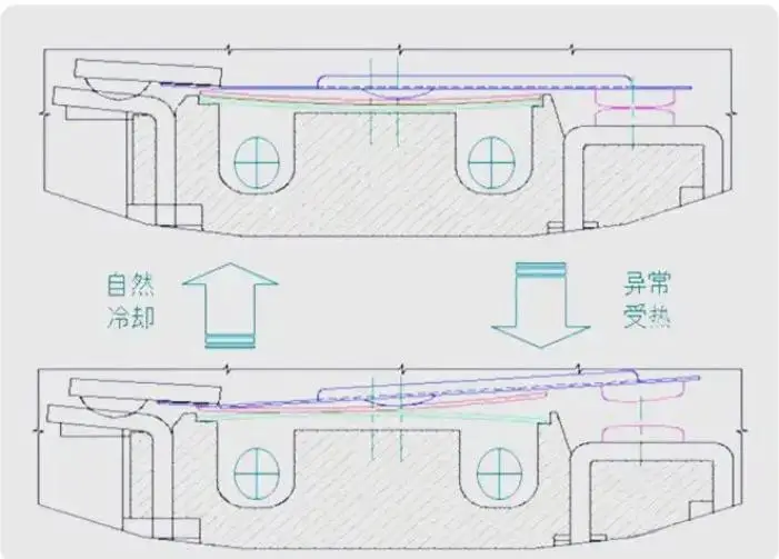 圖文解析：壓縮機(jī)過(guò)載保護(hù)原理與故障原因