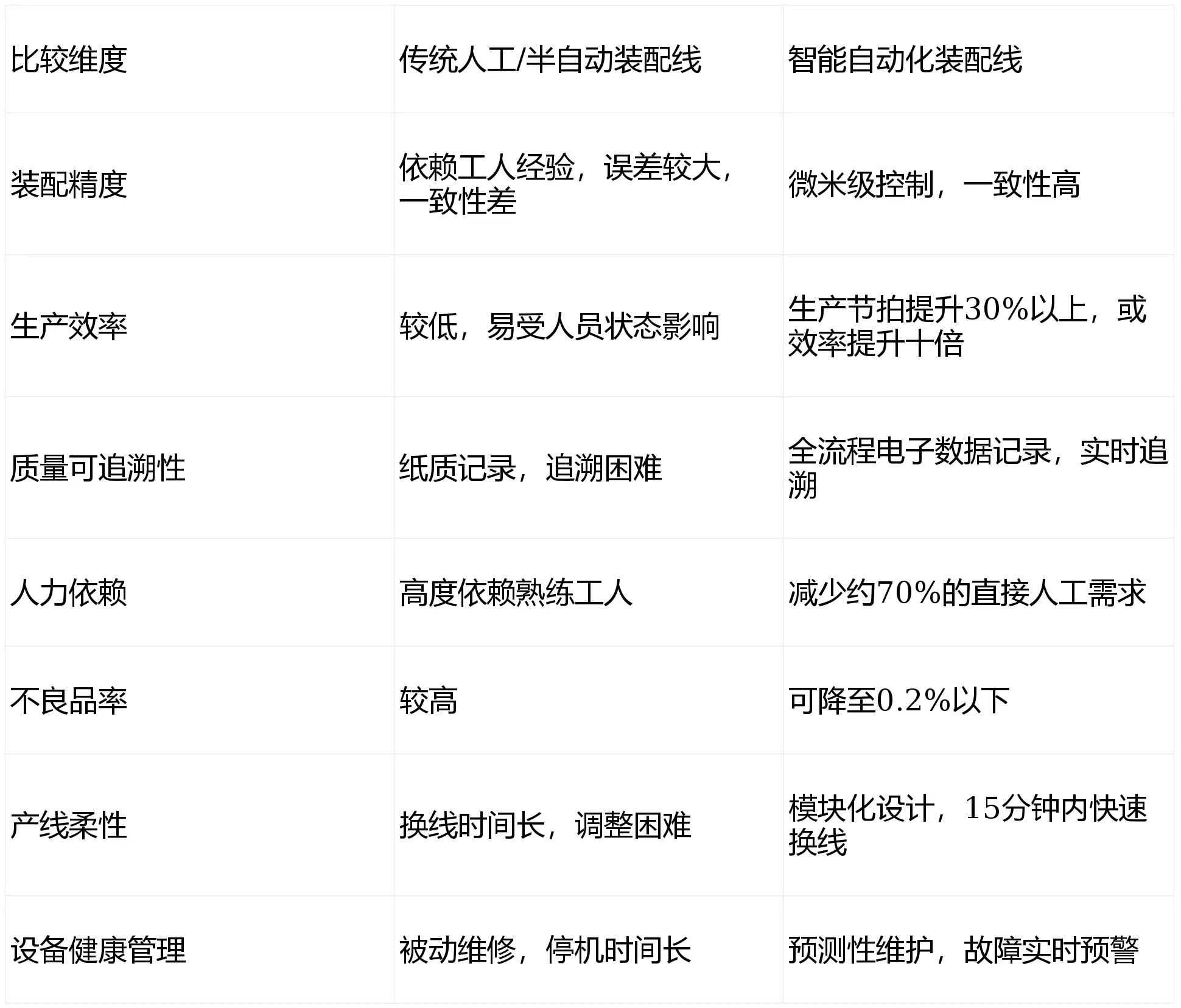 精密裝配，智造未來：無刷電機(jī)動(dòng)子組裝的核心與智能制造之路