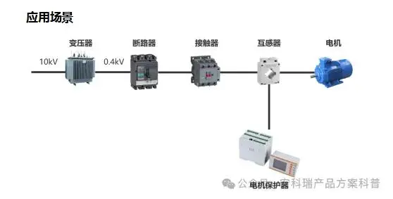 守護(hù)“黑色心臟”：智能電動(dòng)機(jī)保護(hù)器在煤炭行業(yè)的革新應(yīng)用
