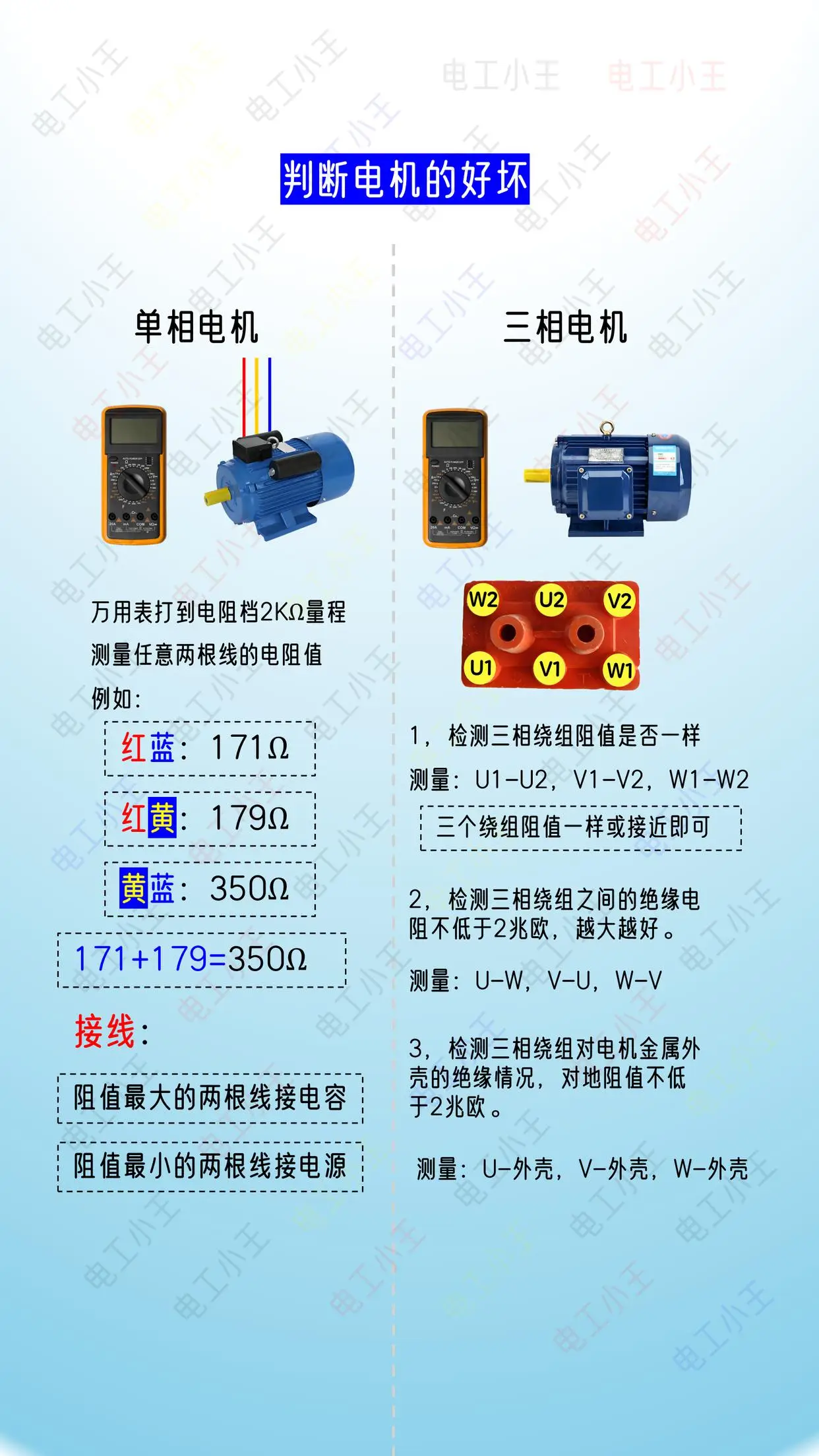 怎么判斷電動(dòng)機(jī)的好壞？單相電機(jī)和三相電機(jī)#電工##電工知識(shí)#
